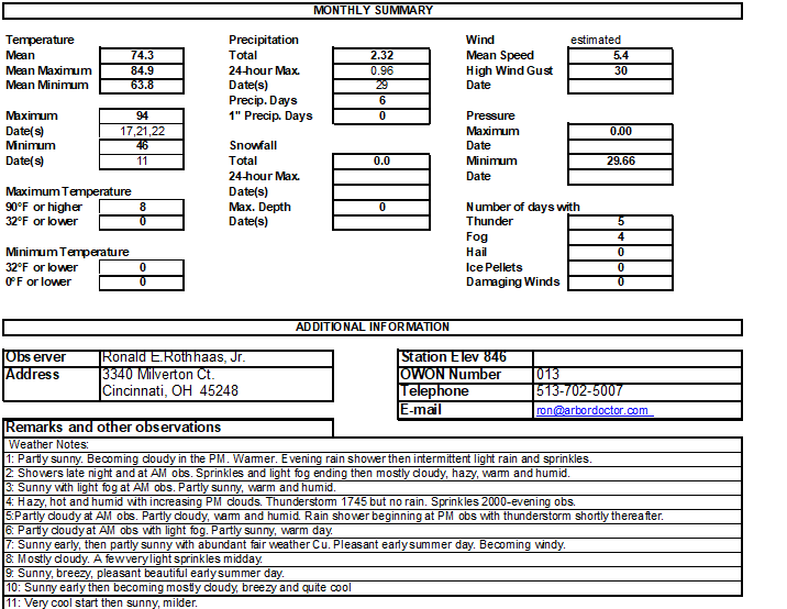 June 2024 weather stats